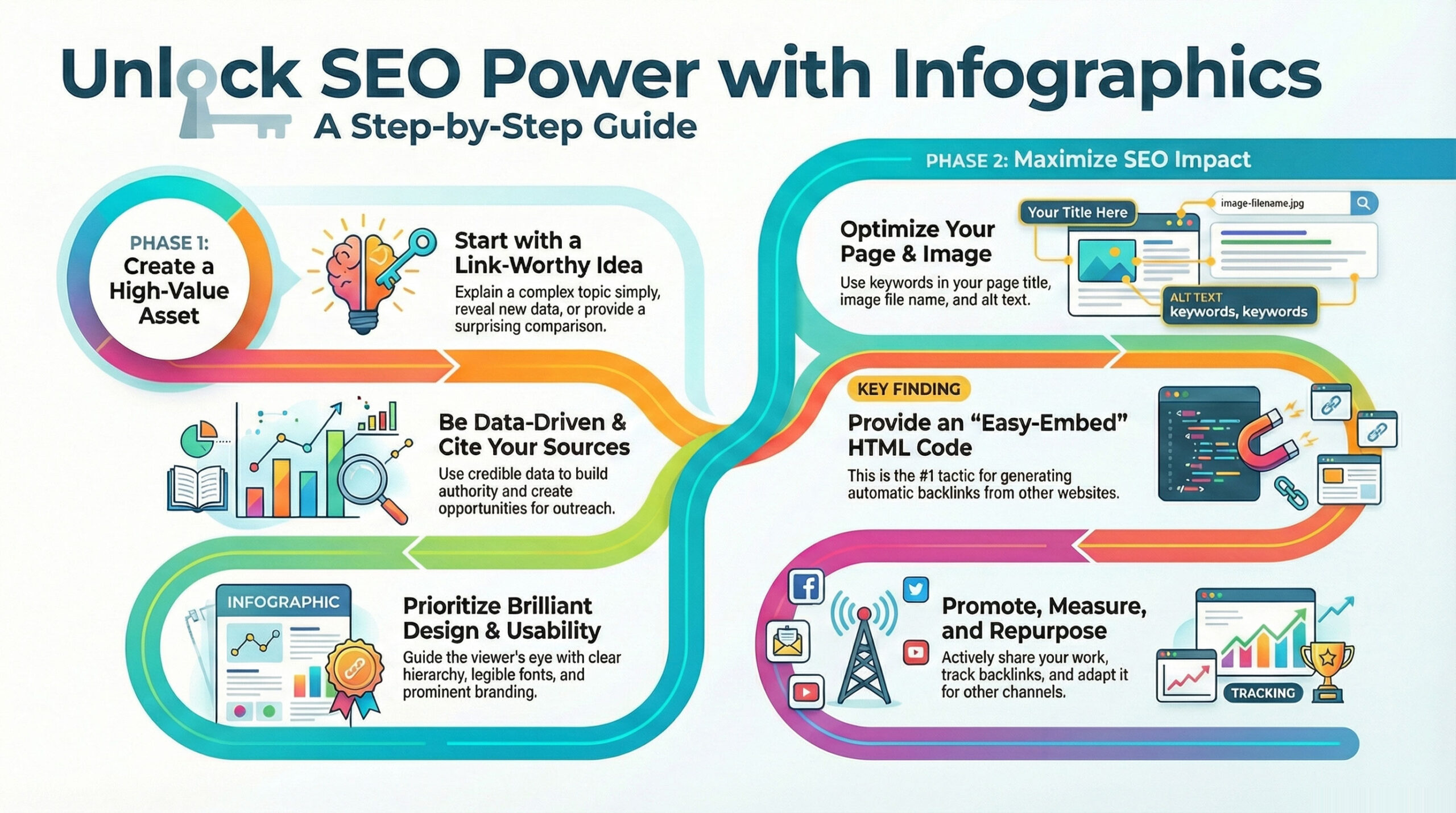 infographic seo